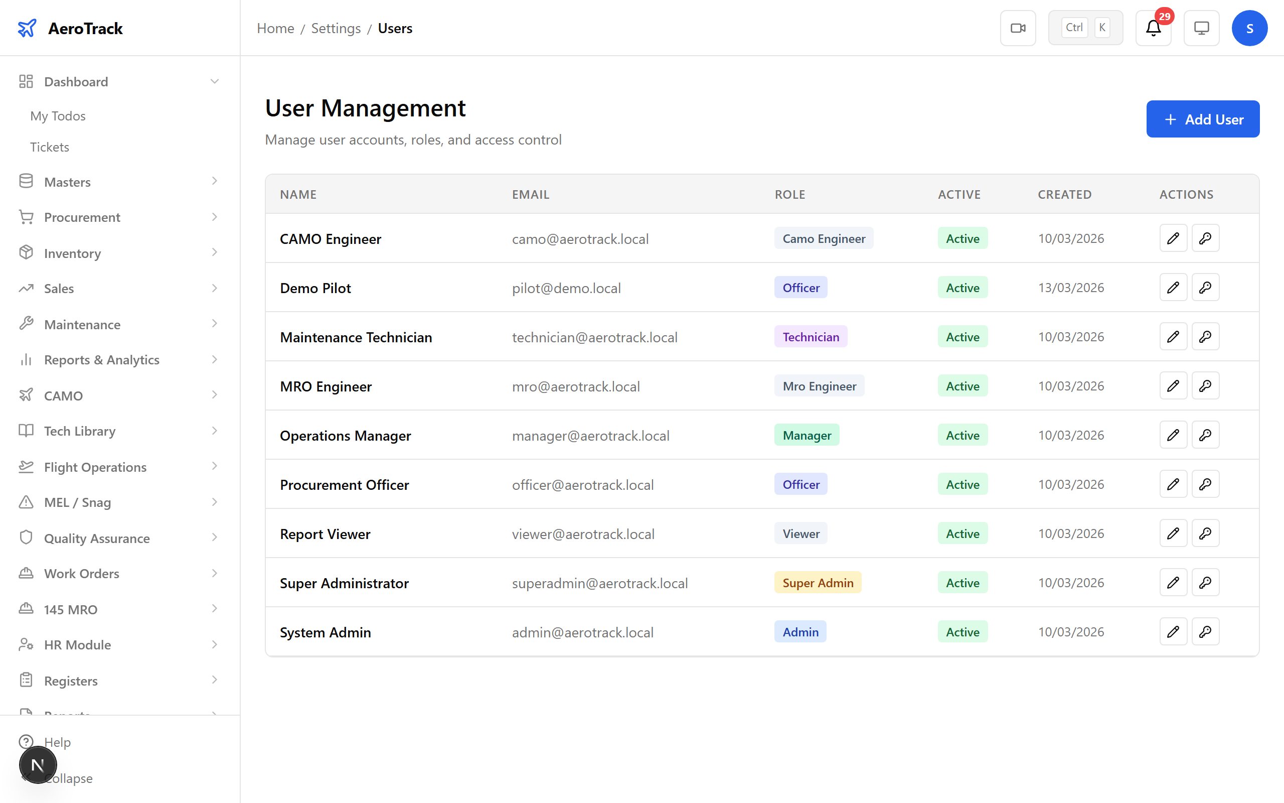Role permissions matrix showing access levels per role