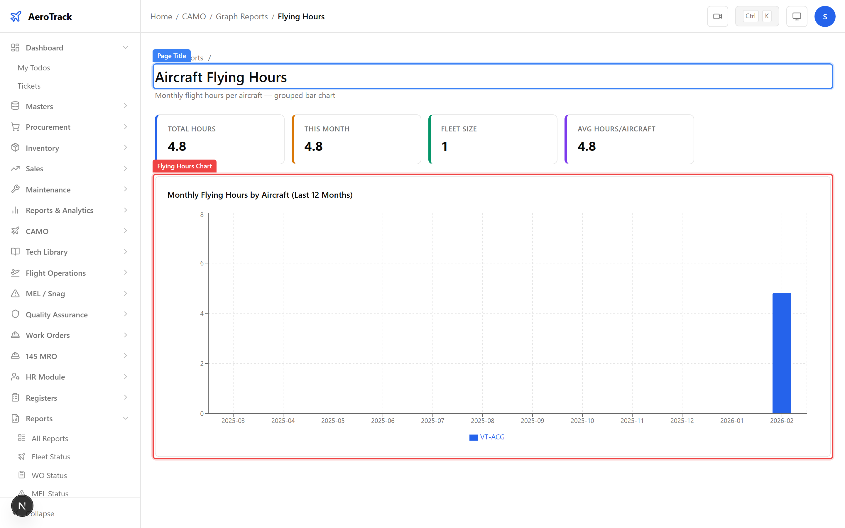 Flying Hours chart showing monthly bar chart with per-aircraft series and tooltips