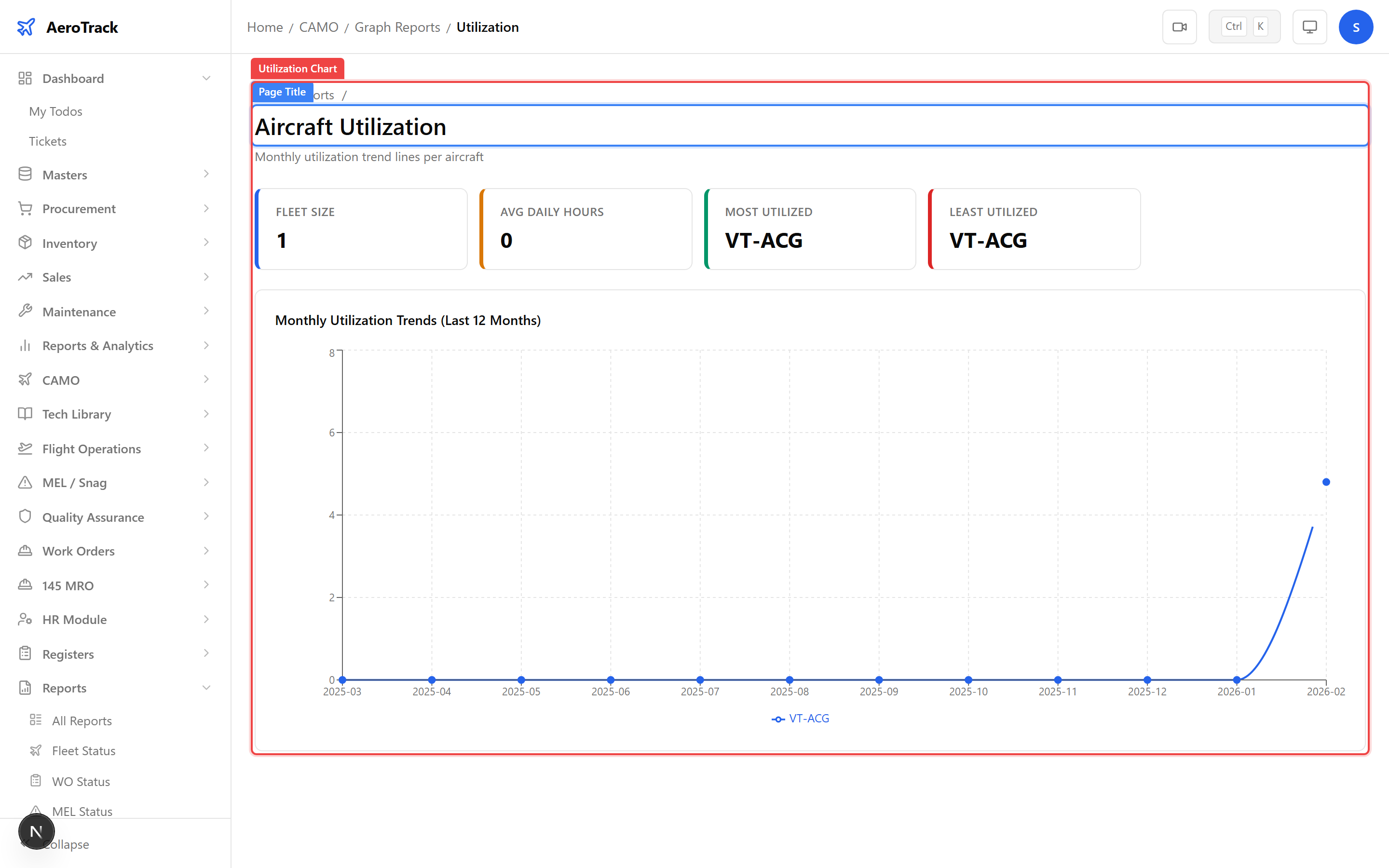 Utilisation chart comparing daily flight hours across fleet aircraft