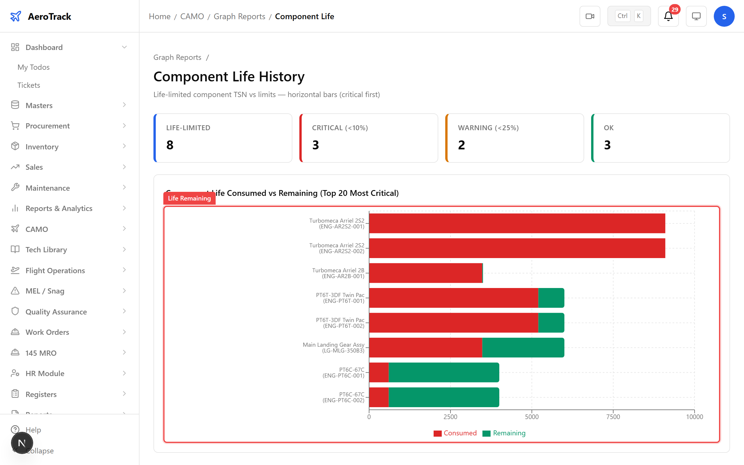 Component Life remaining chart