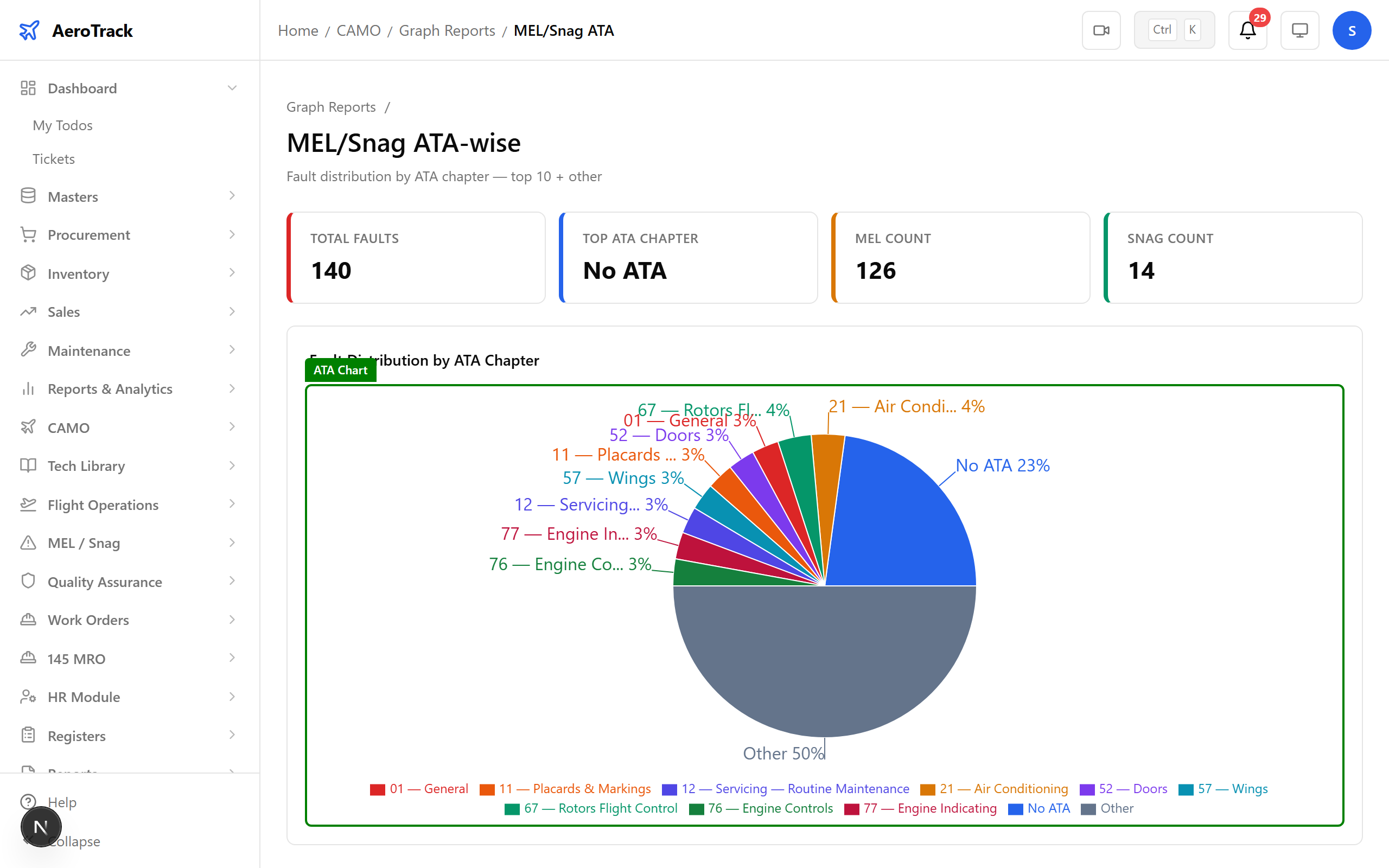 Graph filter controls — aircraft, date range, ATA chapter