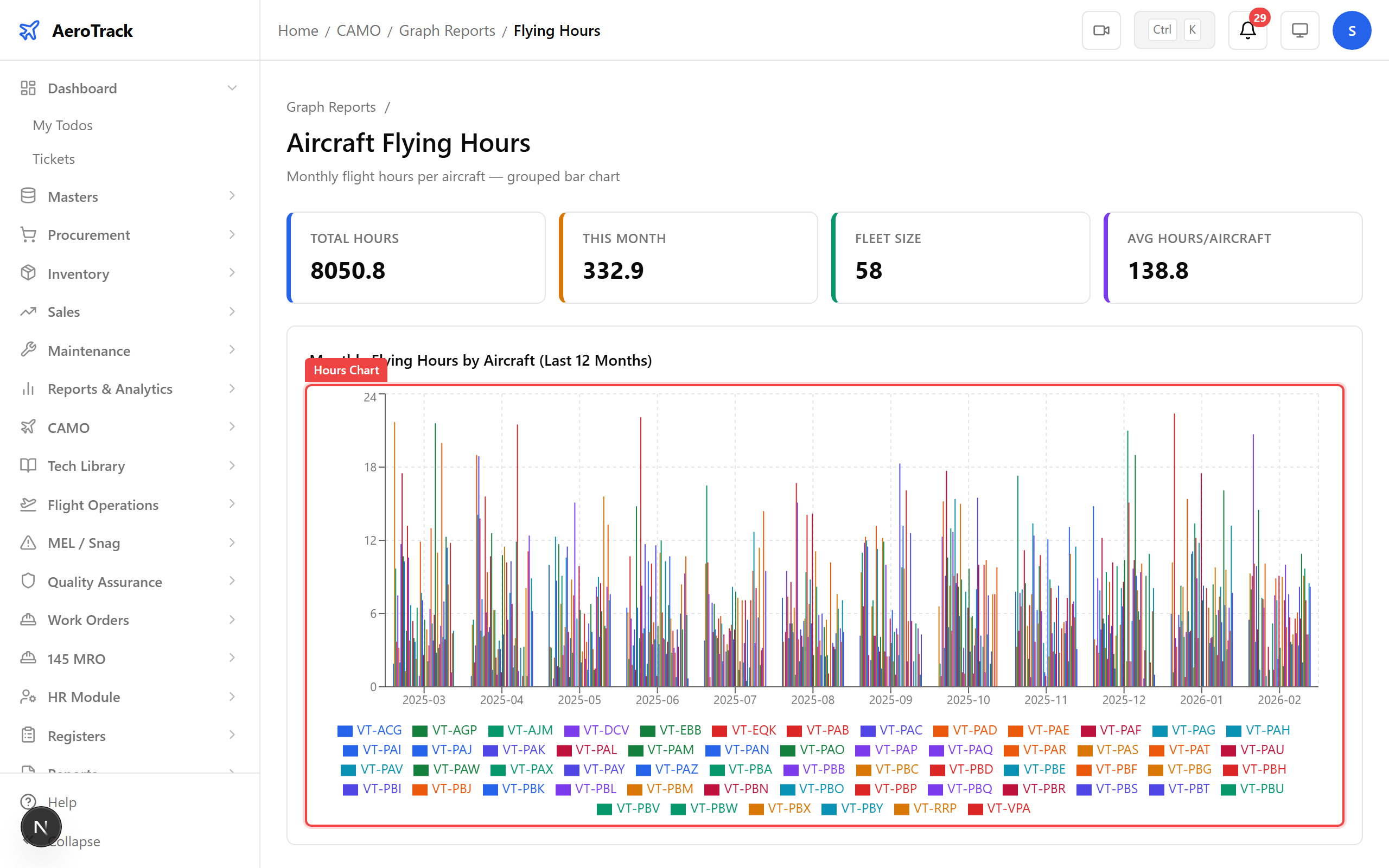 Flying Hours bar chart