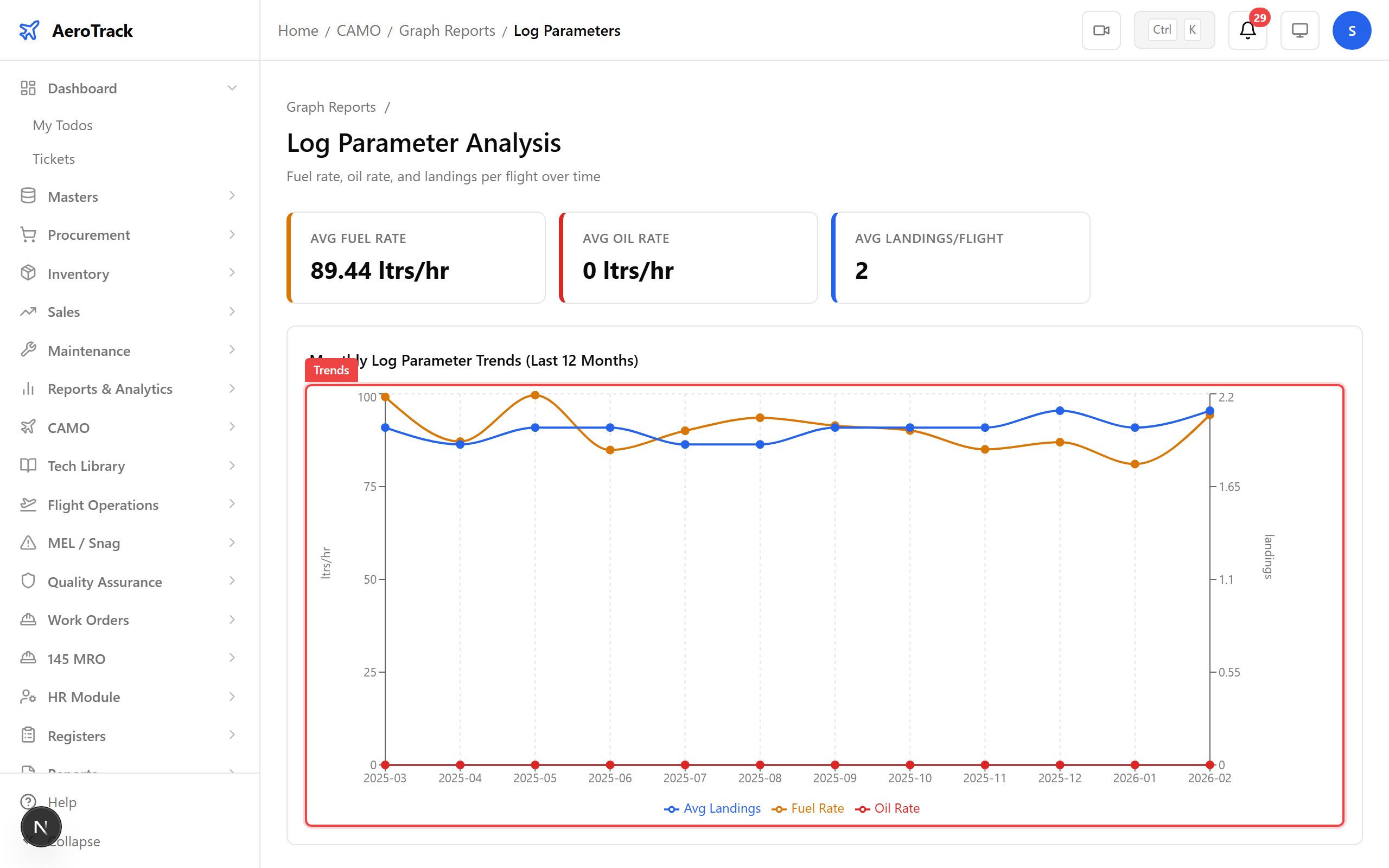 Log Parameters trend graph