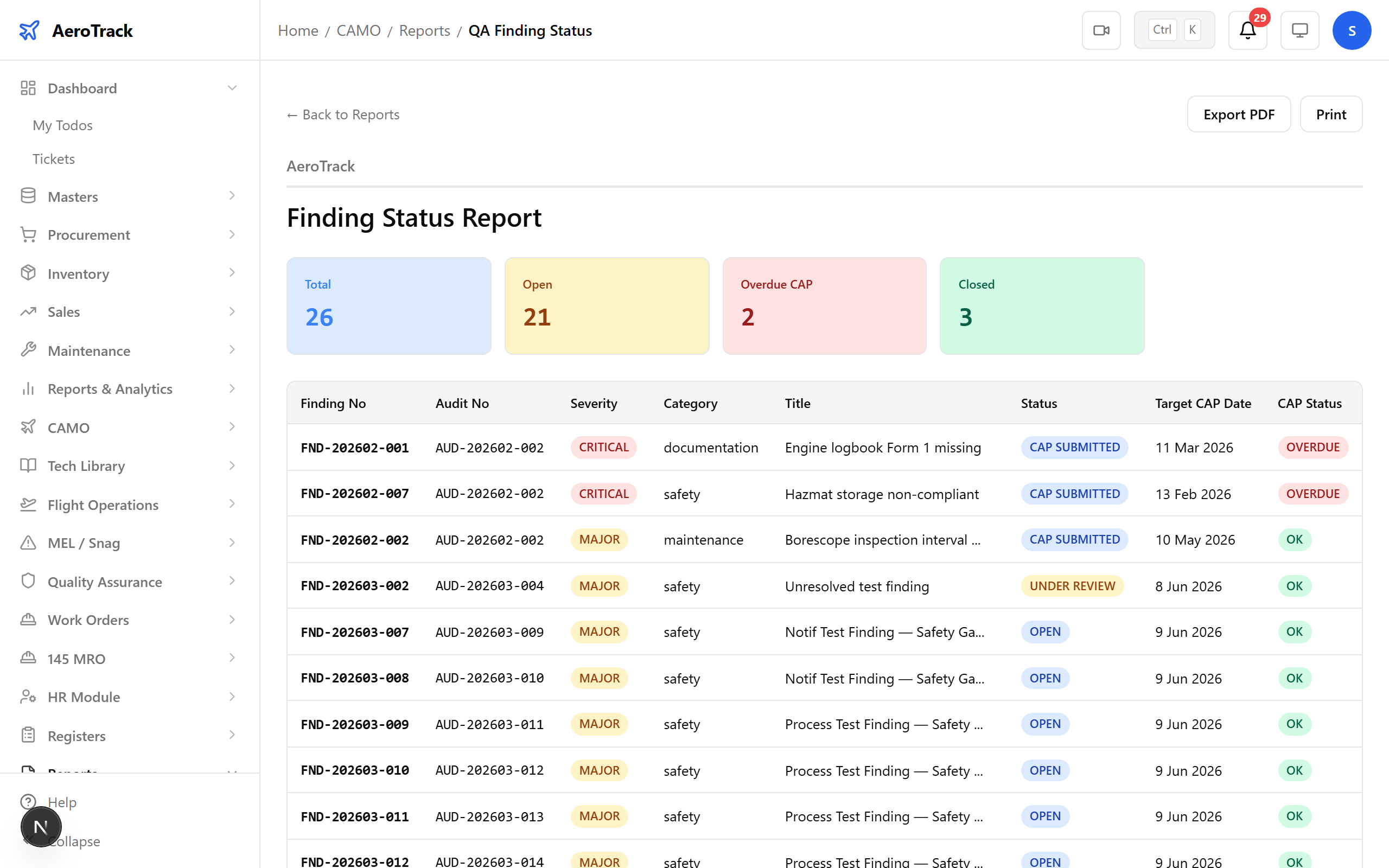 QA Finding Status report