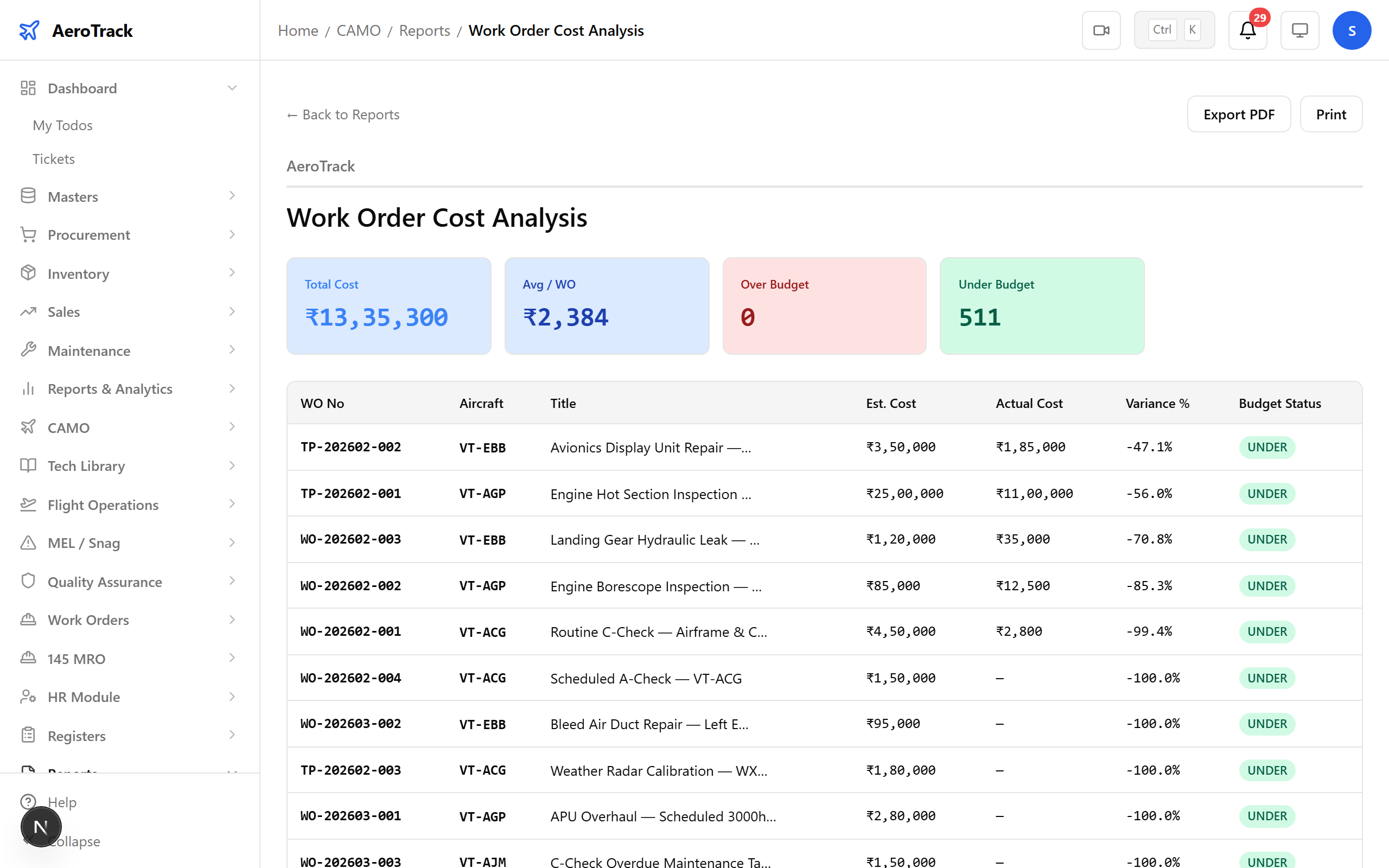 WO Cost Analysis report