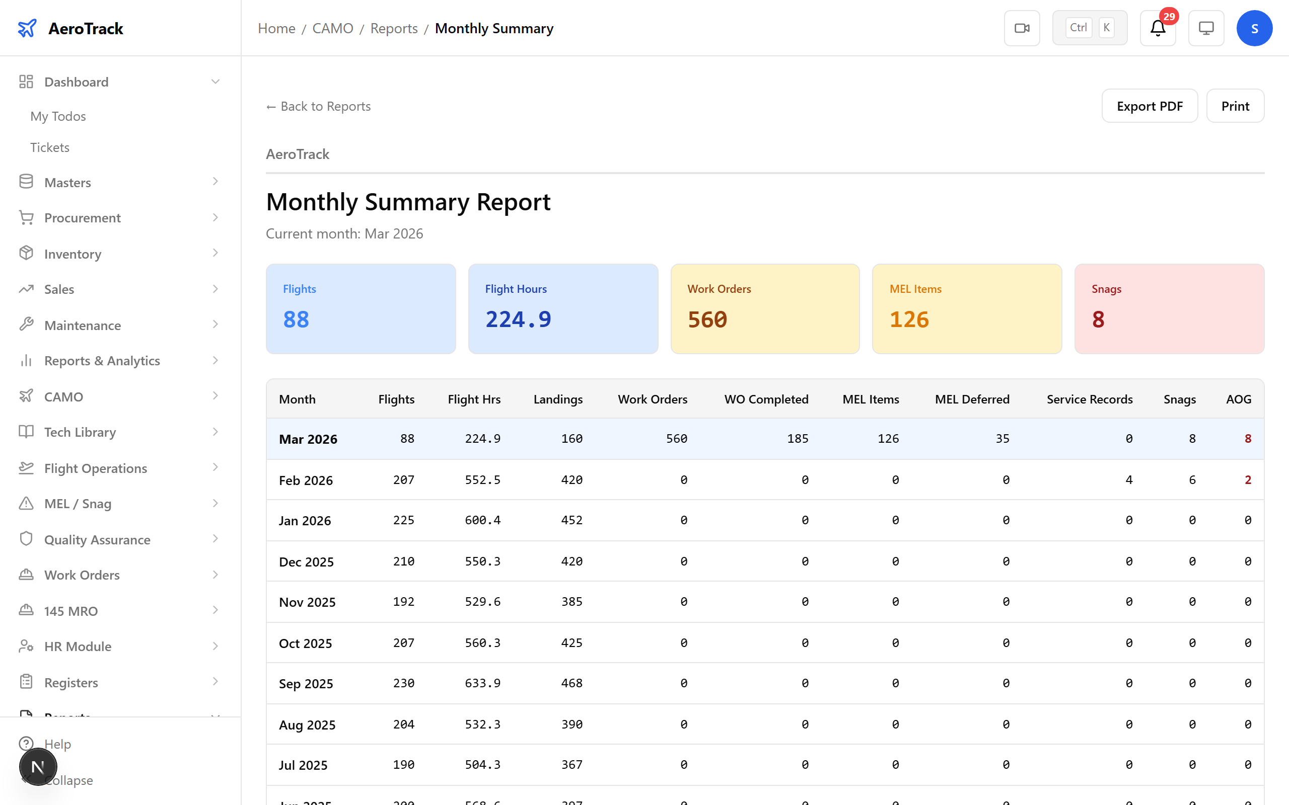 Report with PDF export button highlighted
