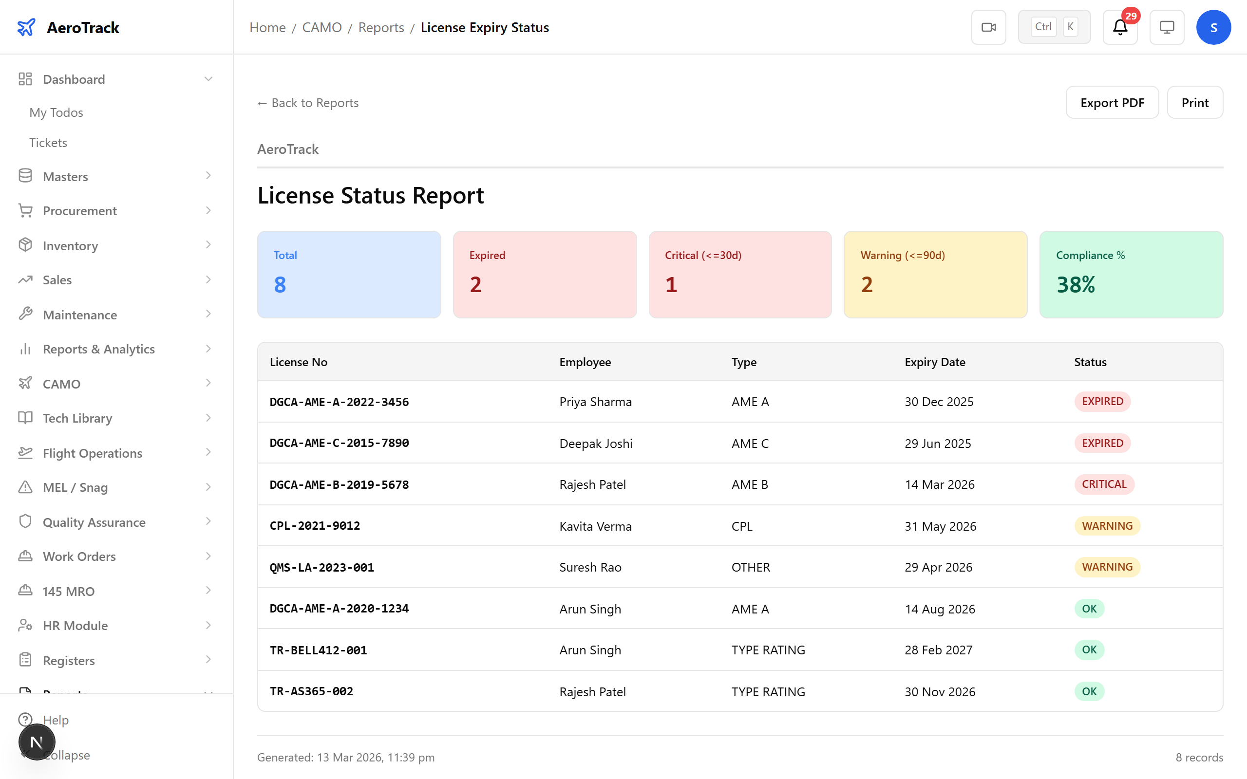 License Status report — one of 7 HR category reports