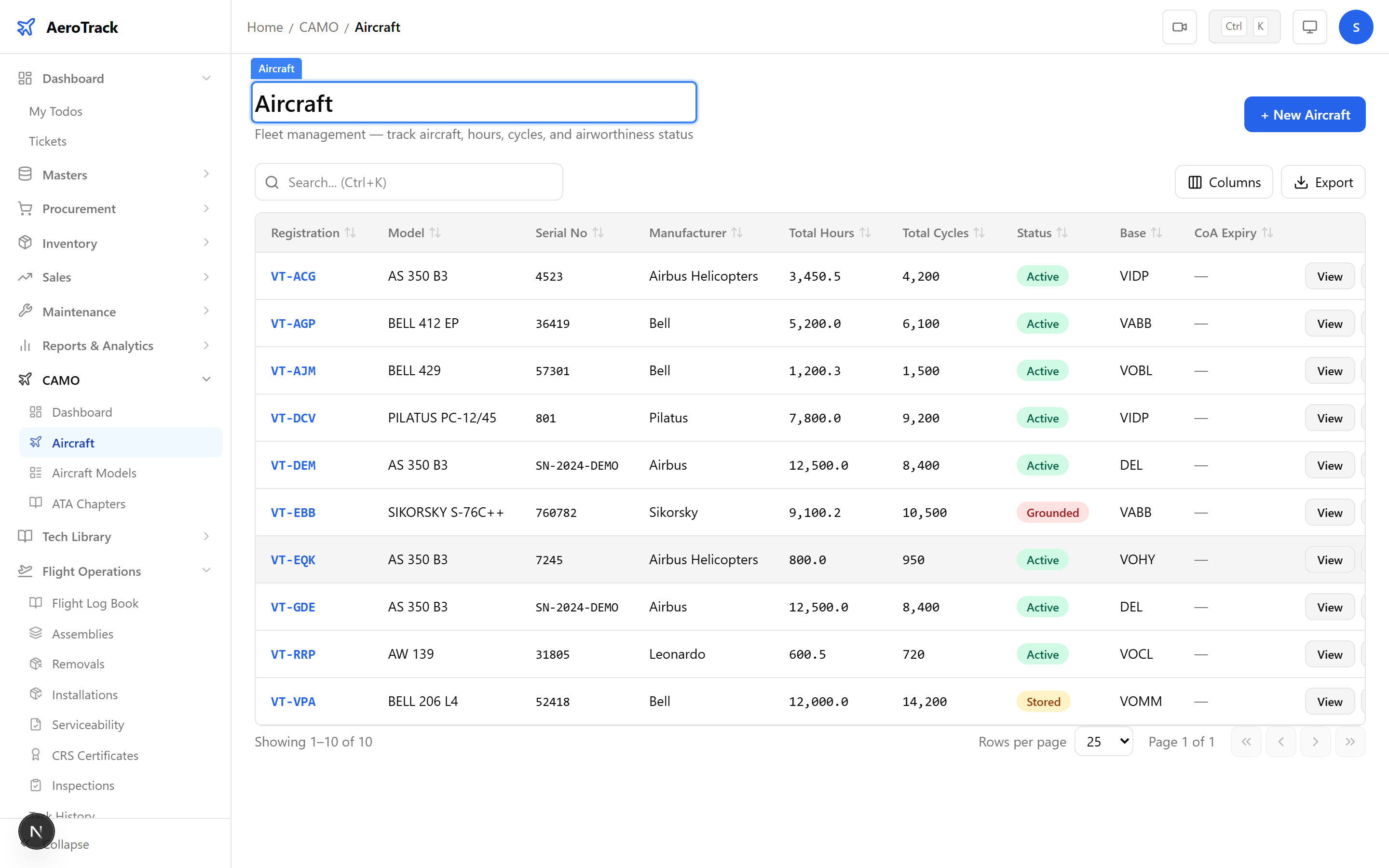 Related Activity section showing colour-coded count cards for Flight Logs, Open MELs, Snags, Work Orders, Inspections, Components, and Task History
