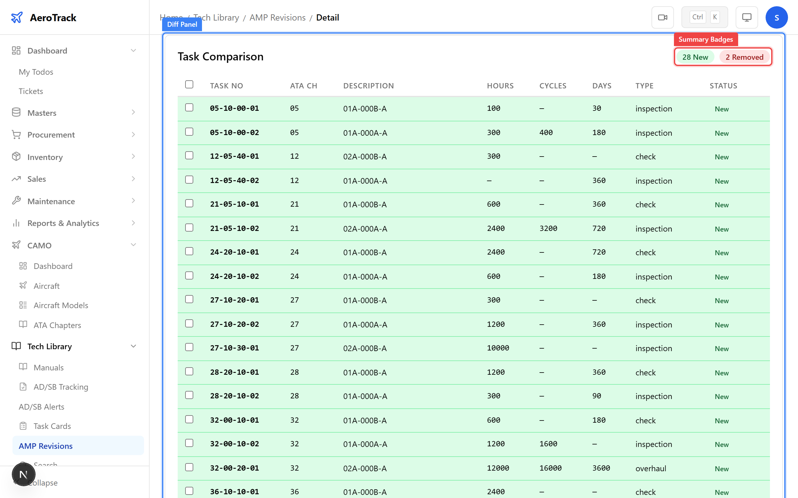 Diff panel with summary badges showing New, Changed, Removed, Unchanged counts