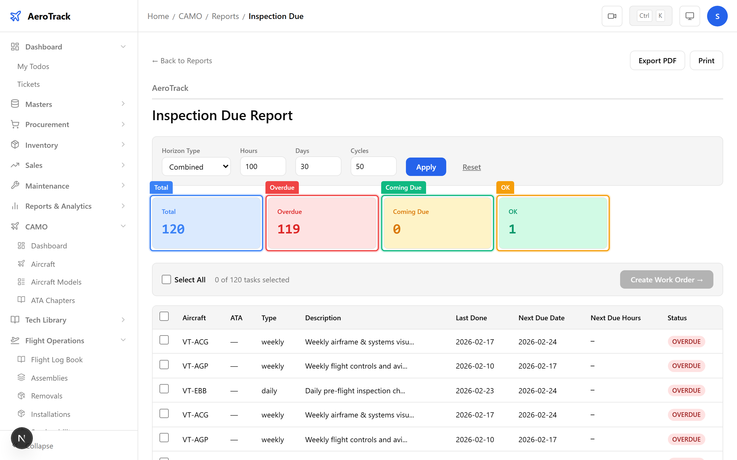 Four KPI cards: Total, Overdue, Coming Due, OK