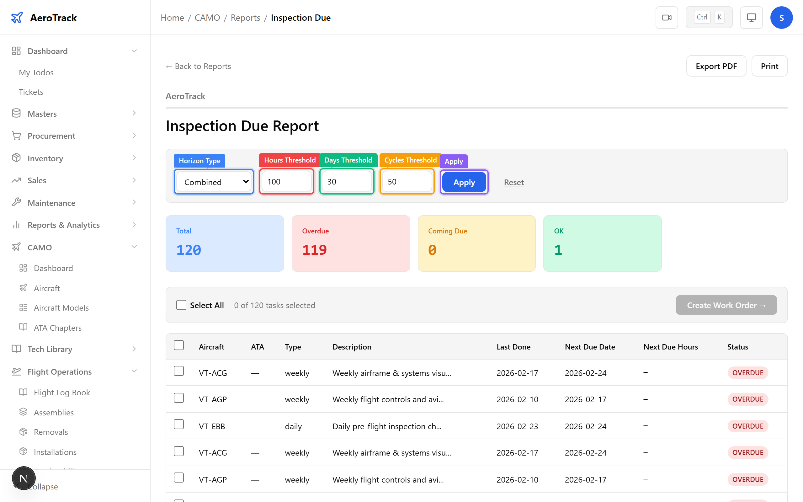 Horizon controls: Type dropdown, Hours/Days/Cycles thresholds, Apply button