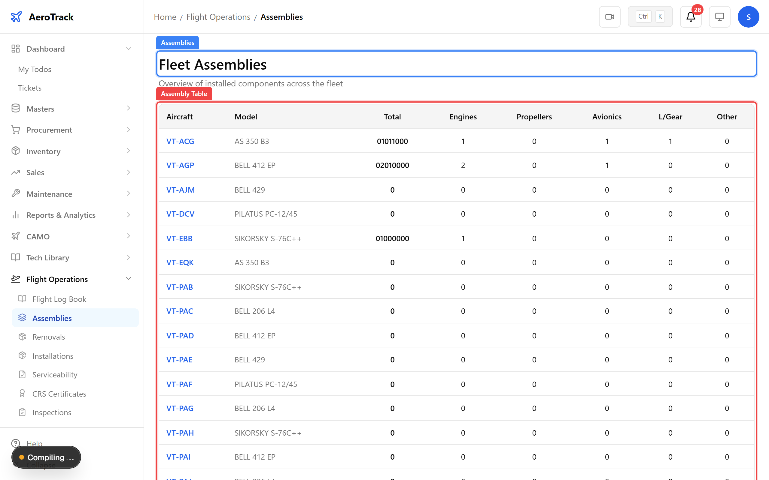 Fleet assemblies table