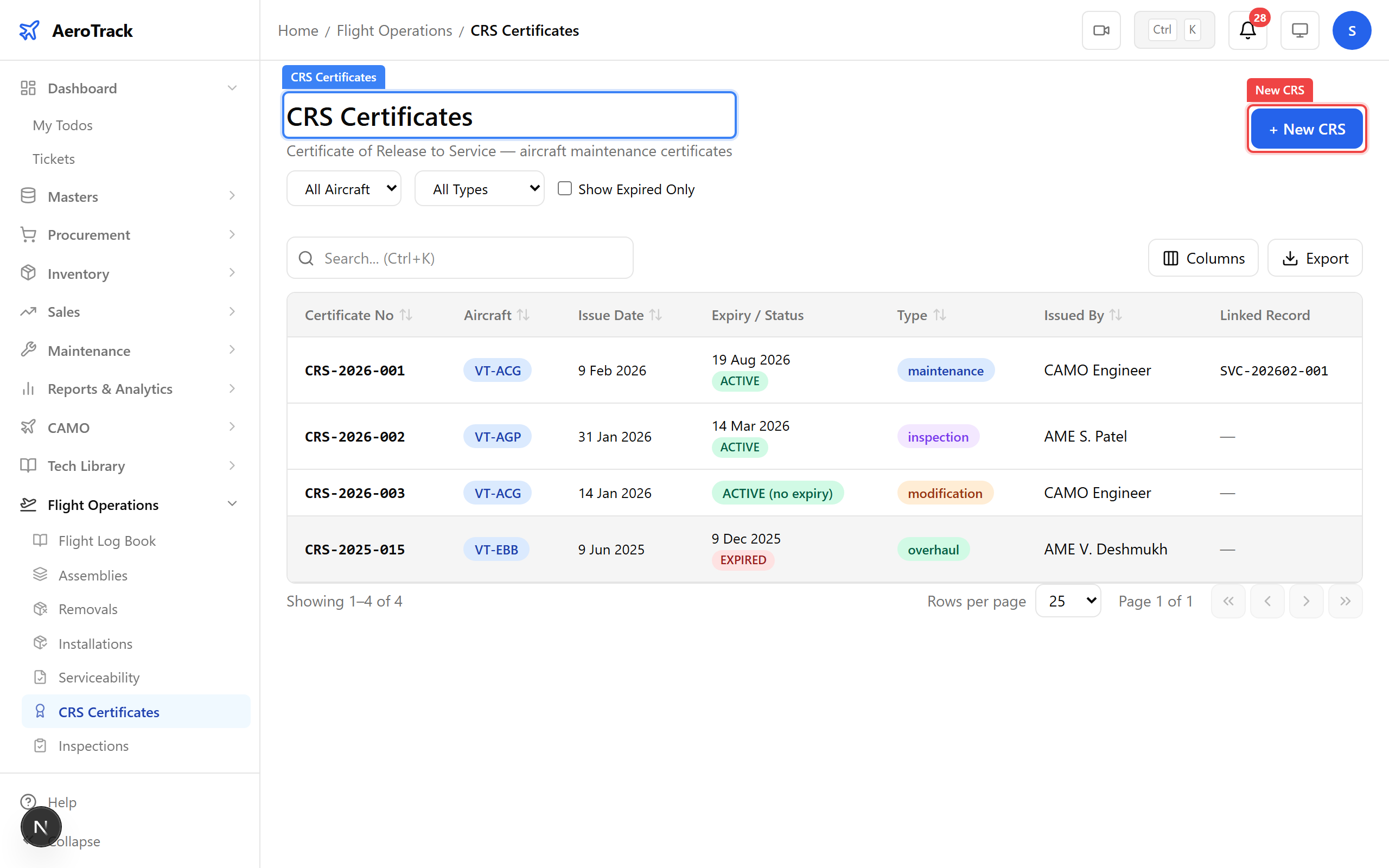 CRS certificate list