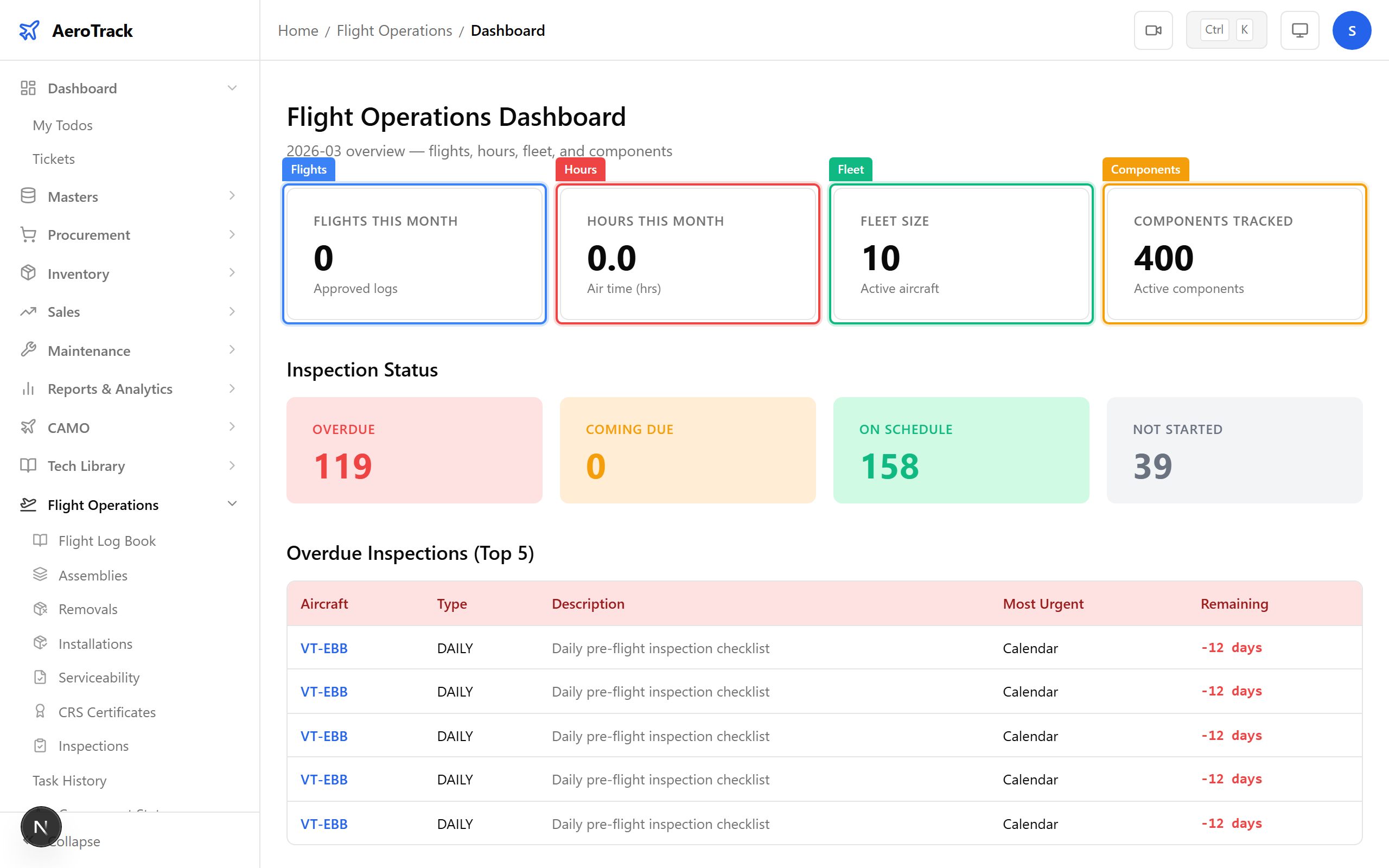 KPI cards: Flights, Hours, Fleet, Components