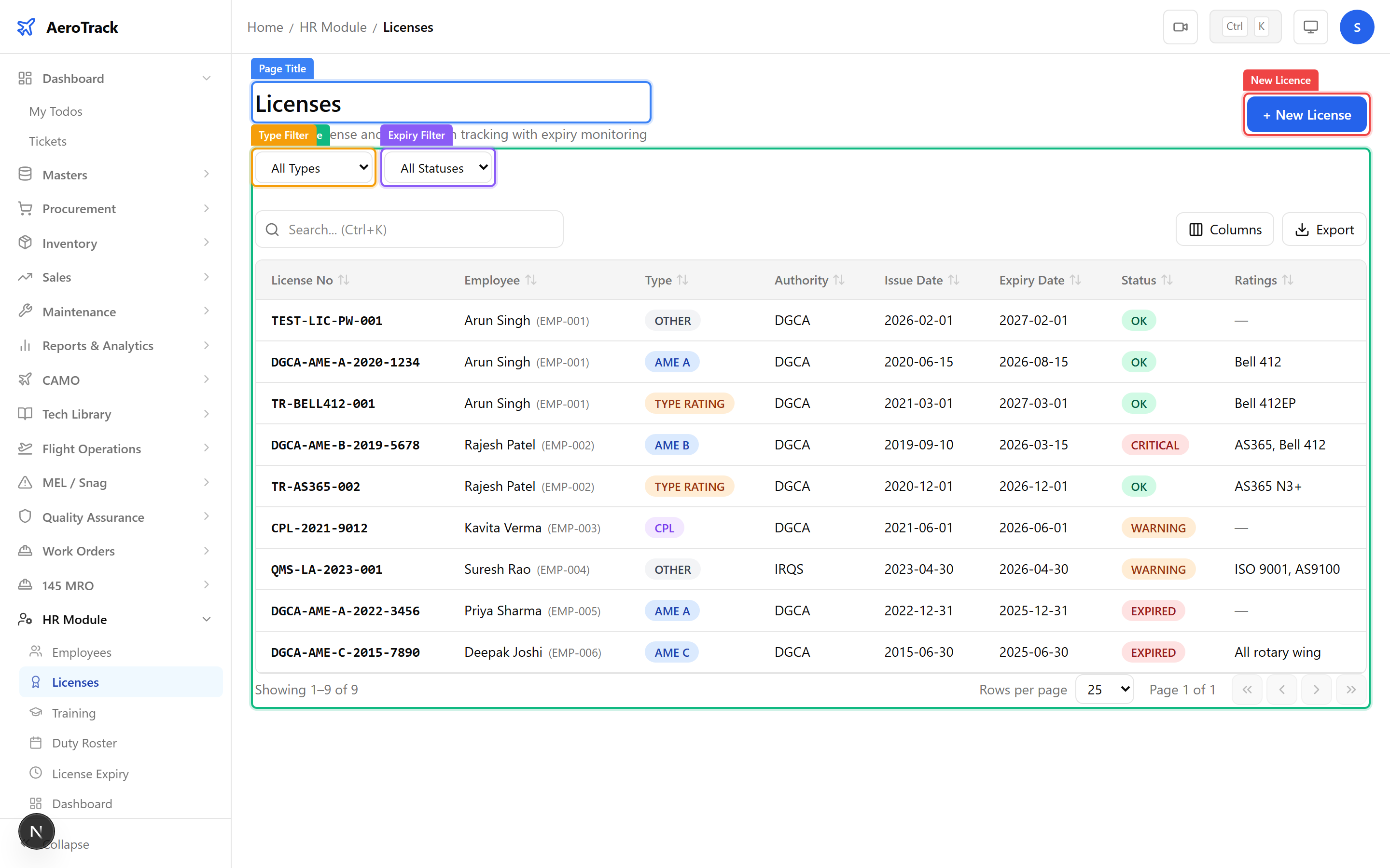 Licence list with employee, type, number, authority, and expiry columns