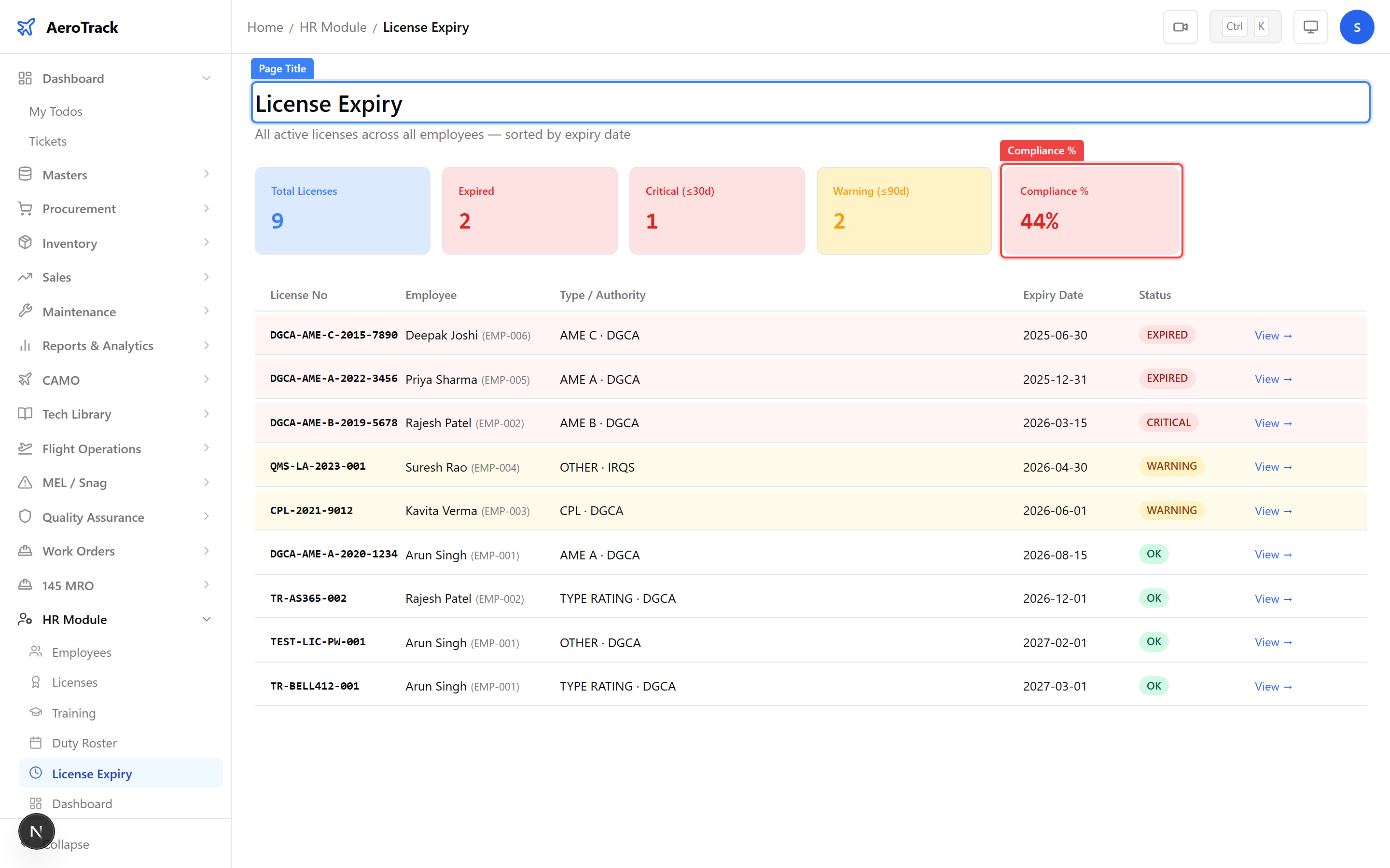 Licence expiry page with compliance percentage and expiry-sorted list