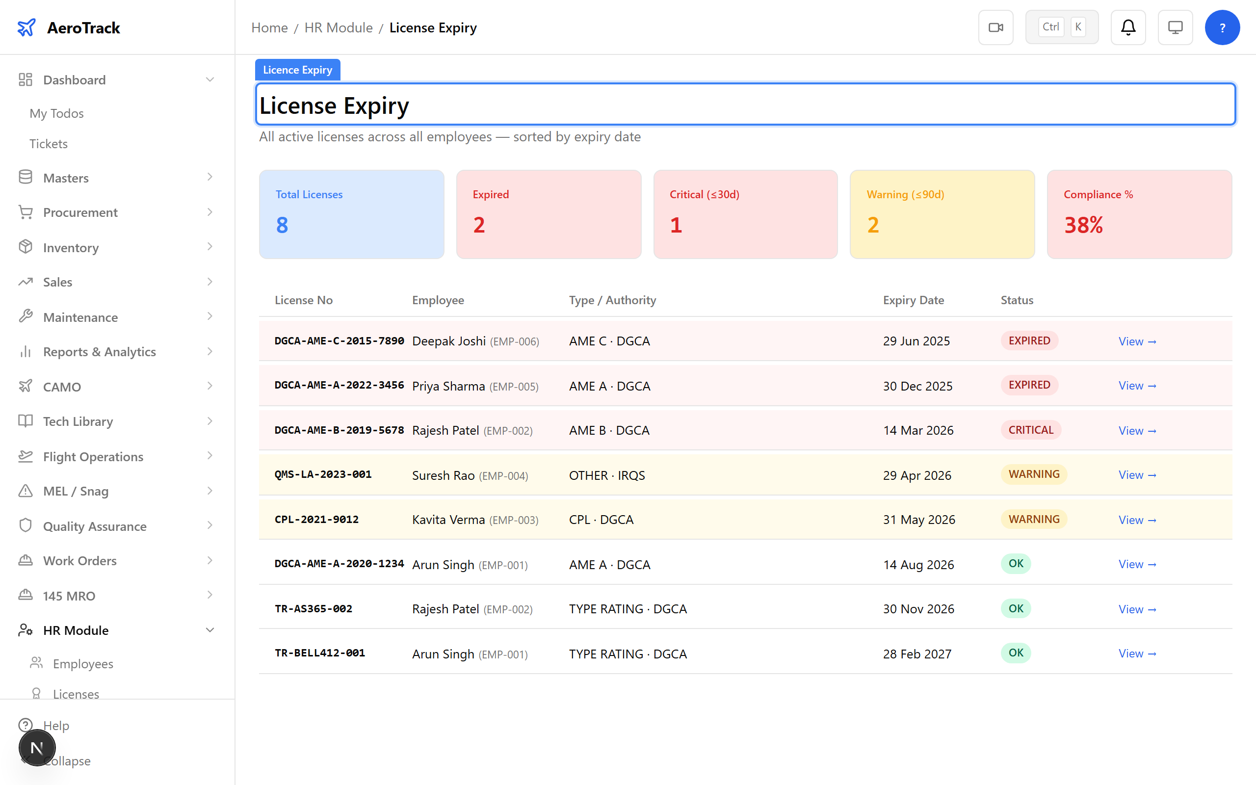 Licence expiry tracker with colour-coded alerts