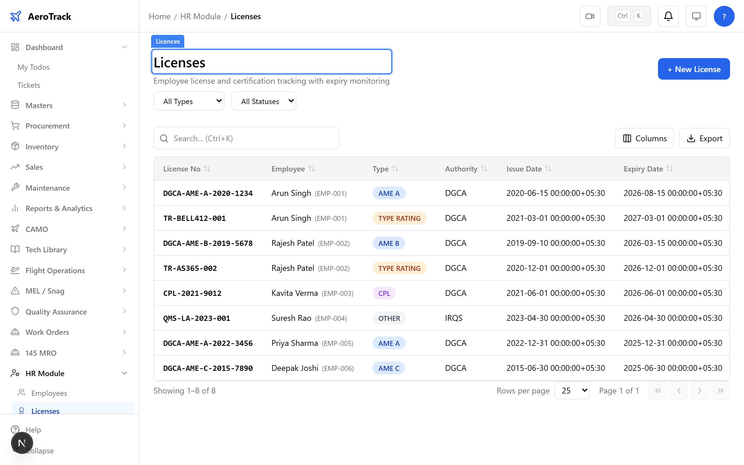 Licence detail after creation