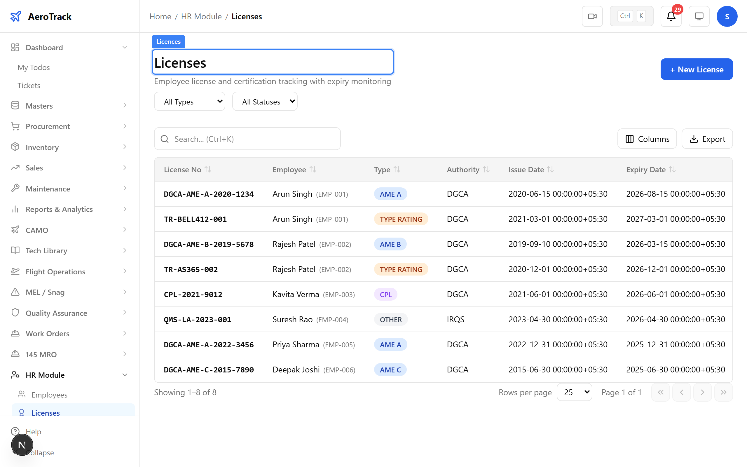 Licence list with expiry status badges