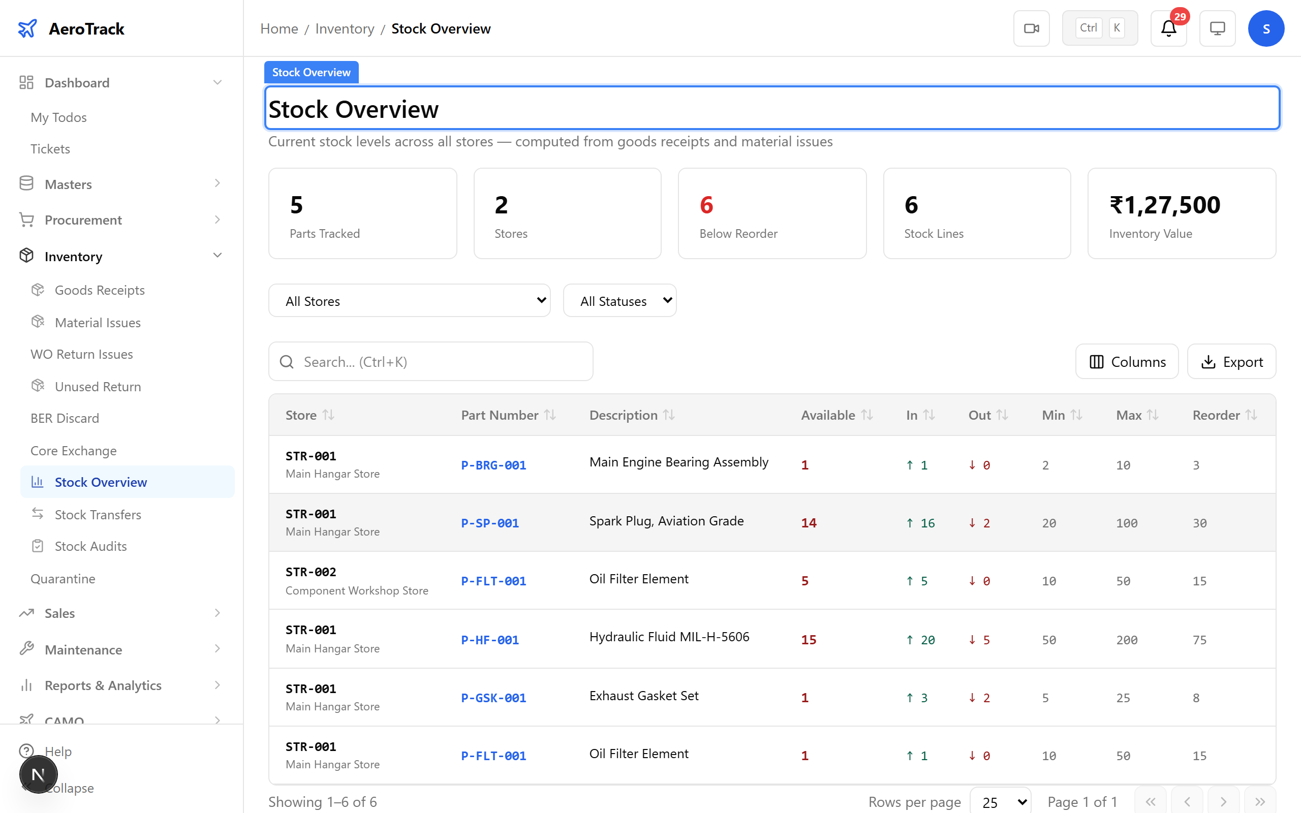 Stock overview with quantities and status