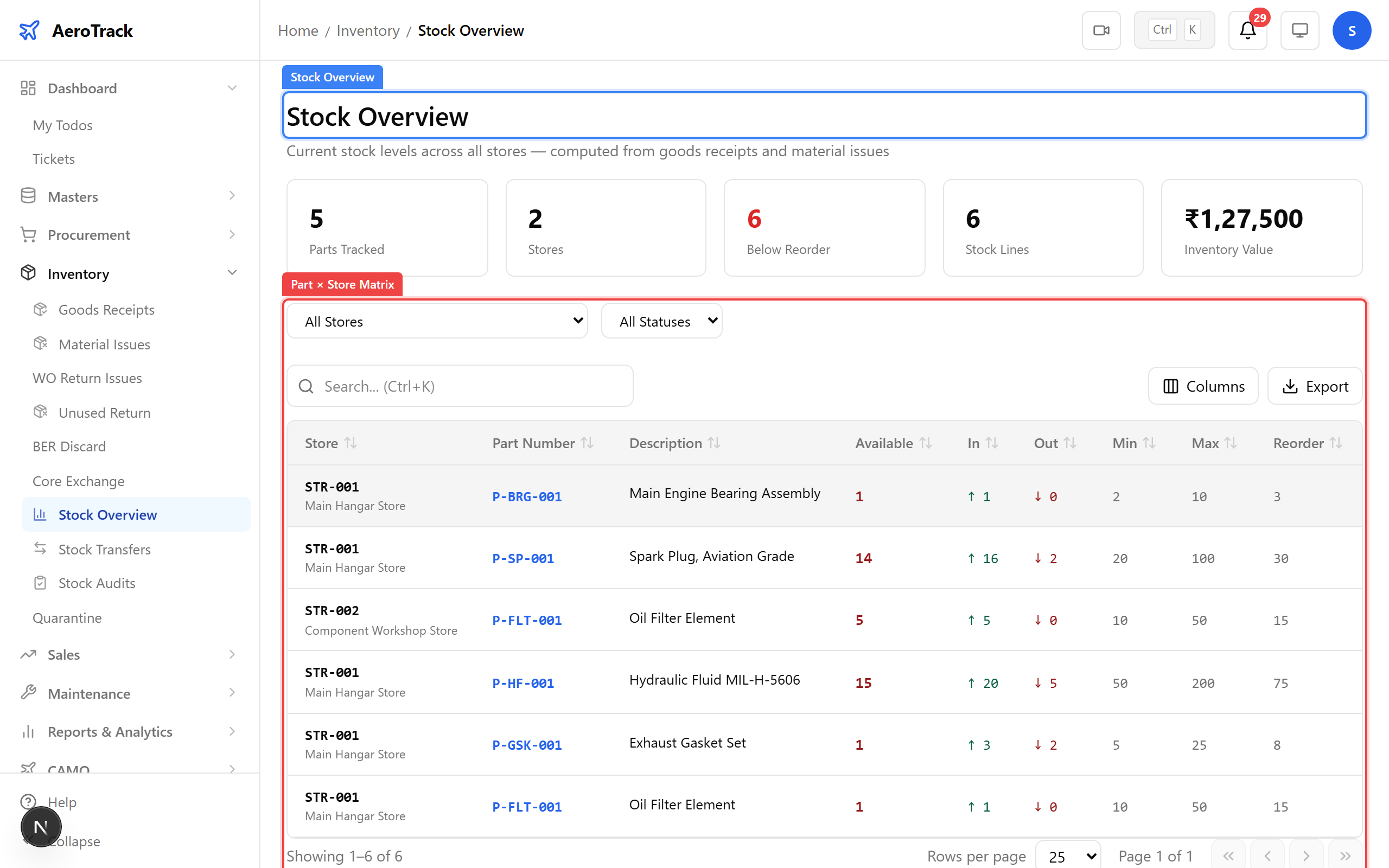 Stock overview matrix with quantities