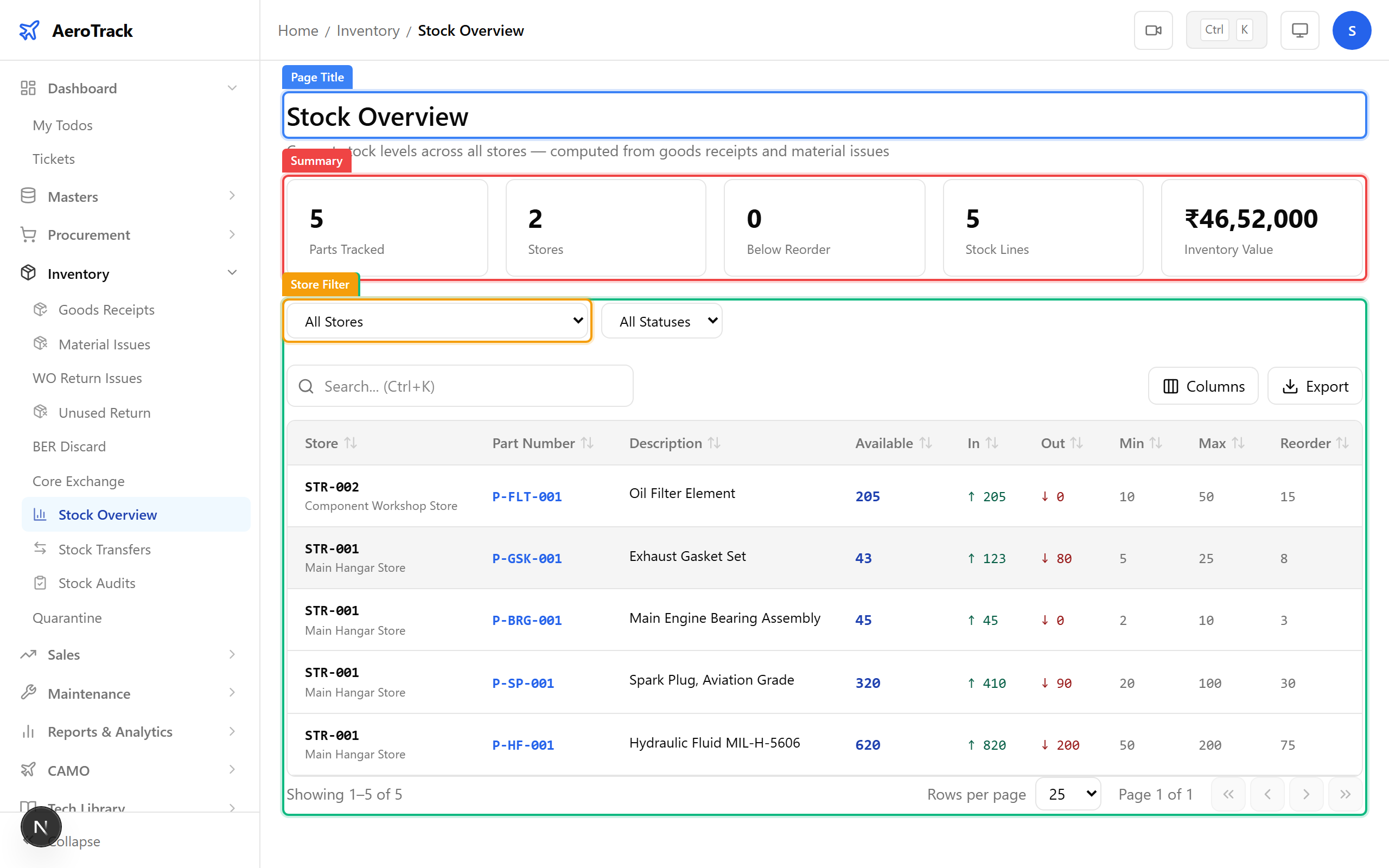 Stock overview table with store filter, status badges, and current balances