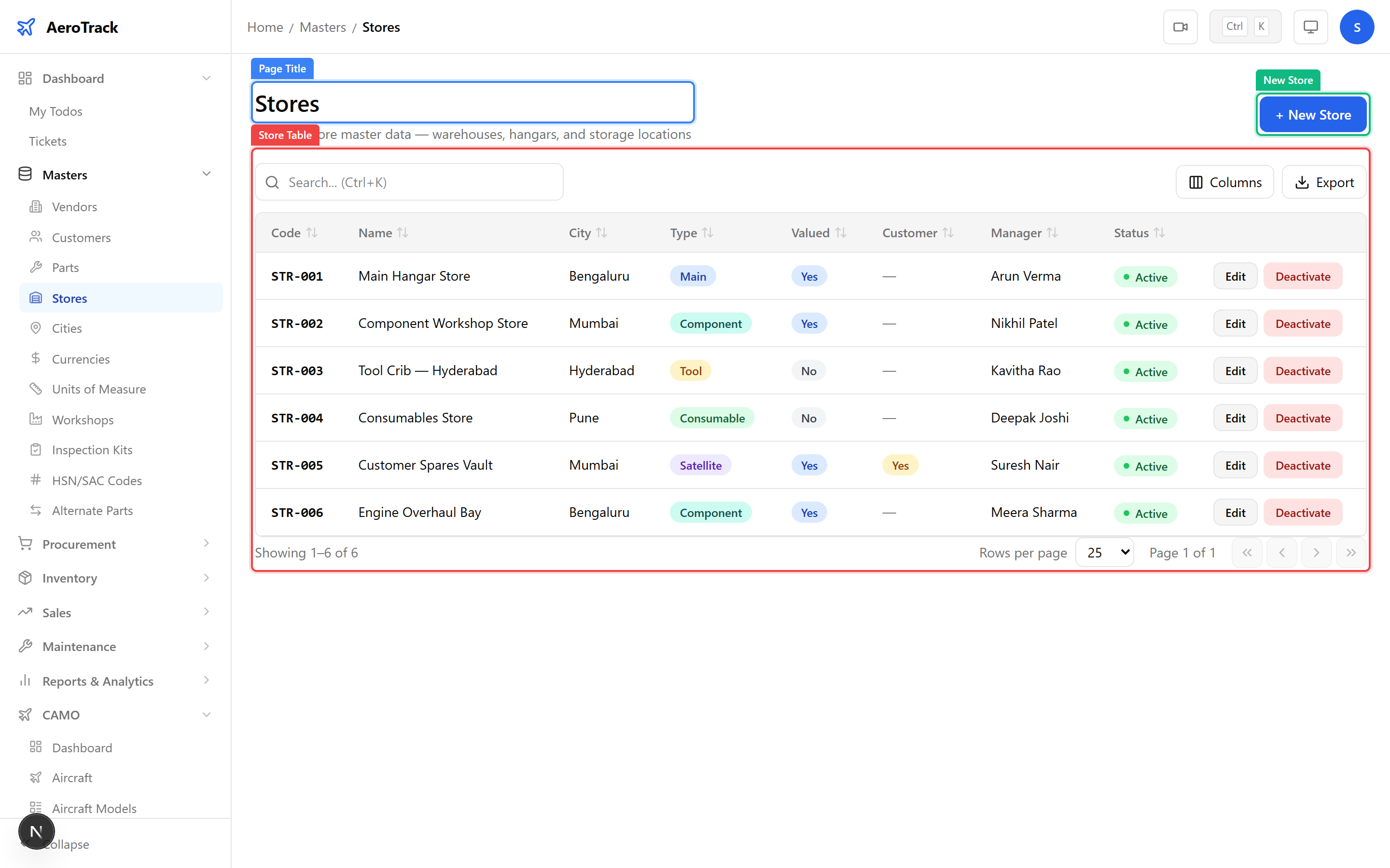 Store list showing store codes, names, types, locations, and managers