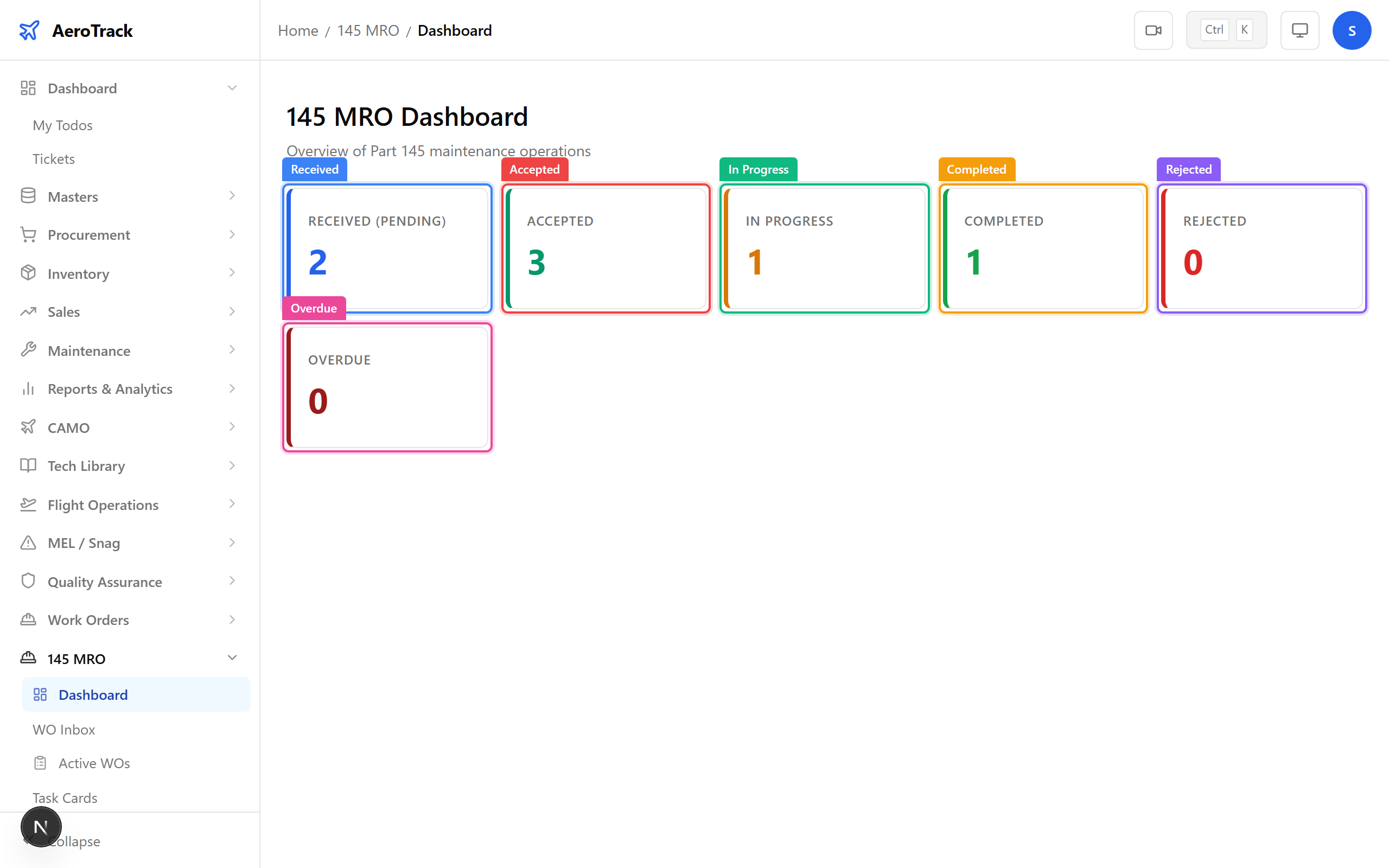 Six KPI cards: Received, Accepted, In Progress, Completed, Rejected, Overdue