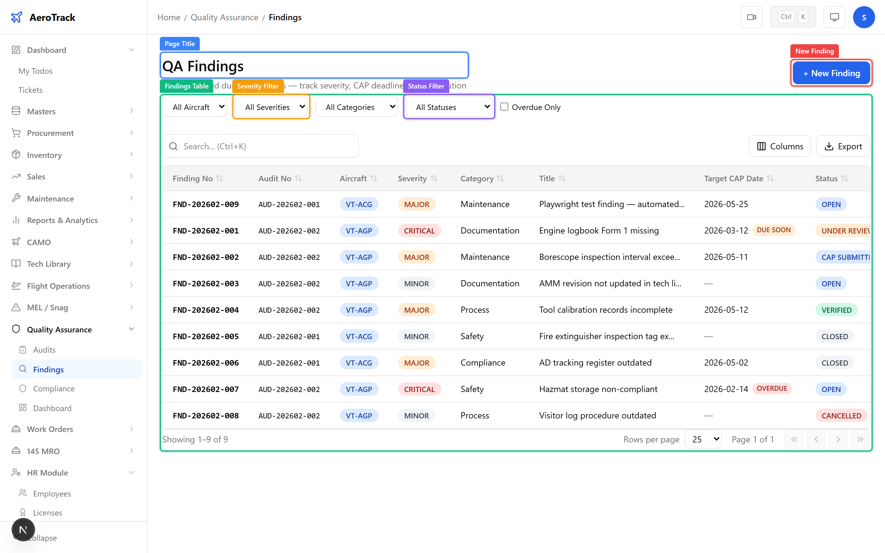 Findings list with severity badges, category, status, and overdue indicators