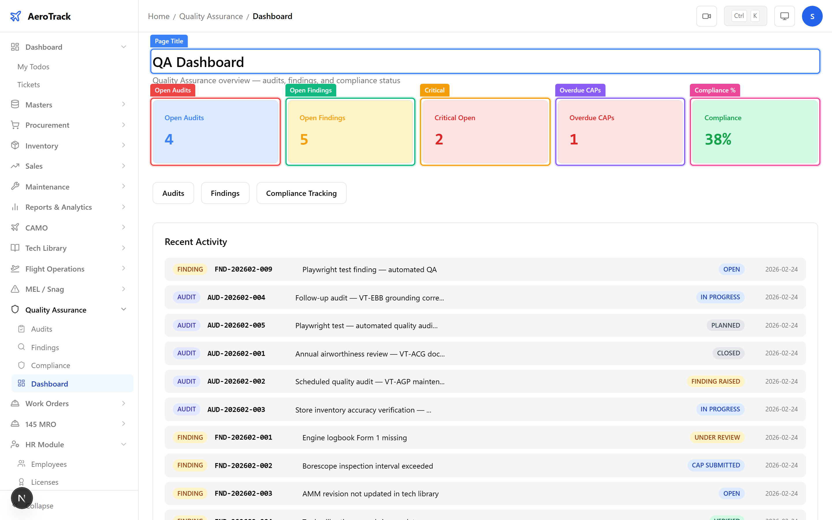 QA dashboard with KPI cards for audits, findings, critical items, and compliance percentage