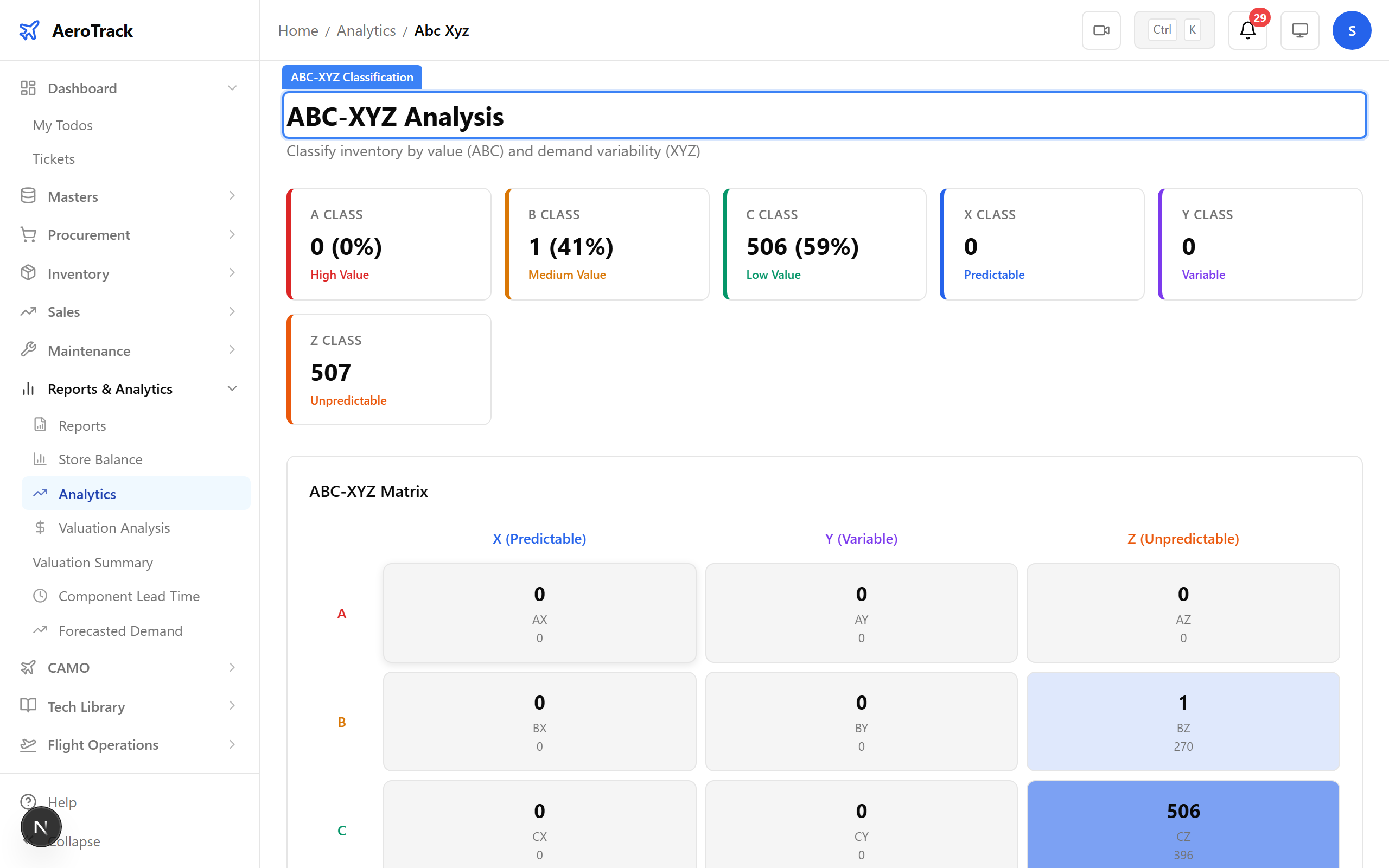 ABC-XYZ classification chart