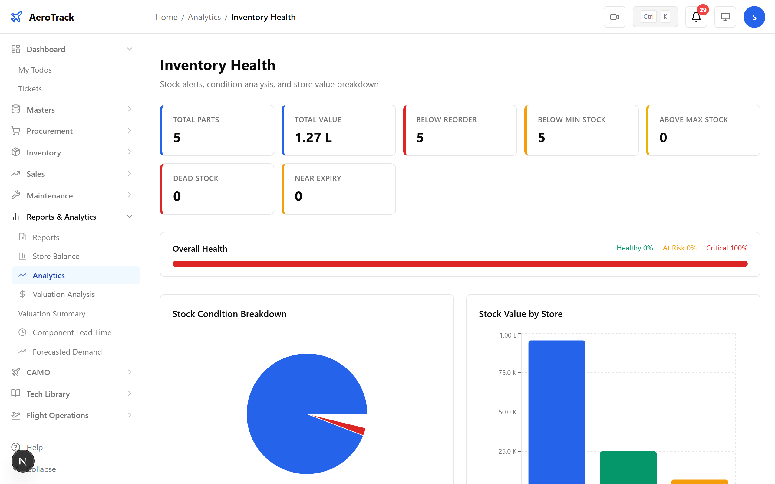 Inventory health dashboard