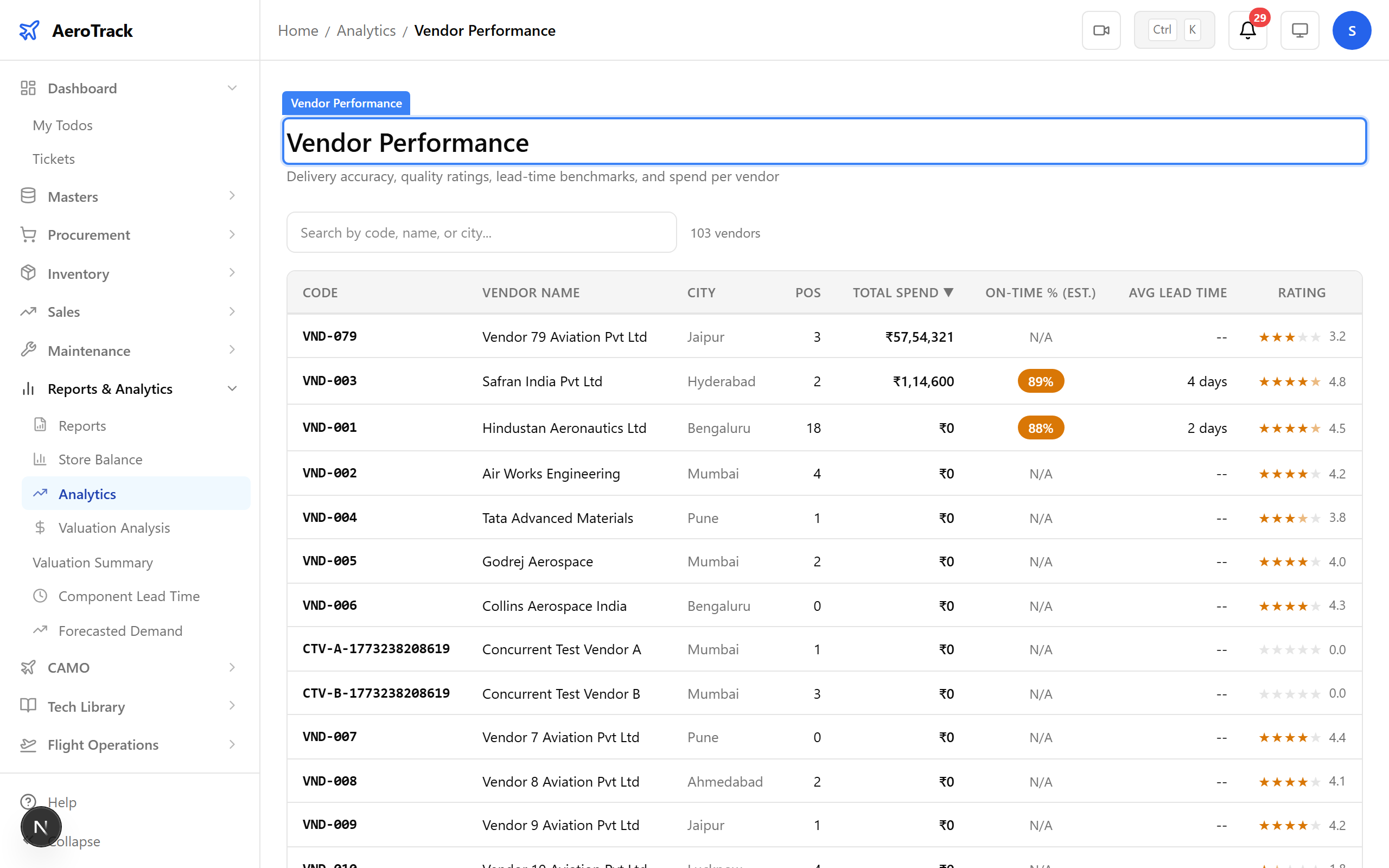 Vendor performance analytics