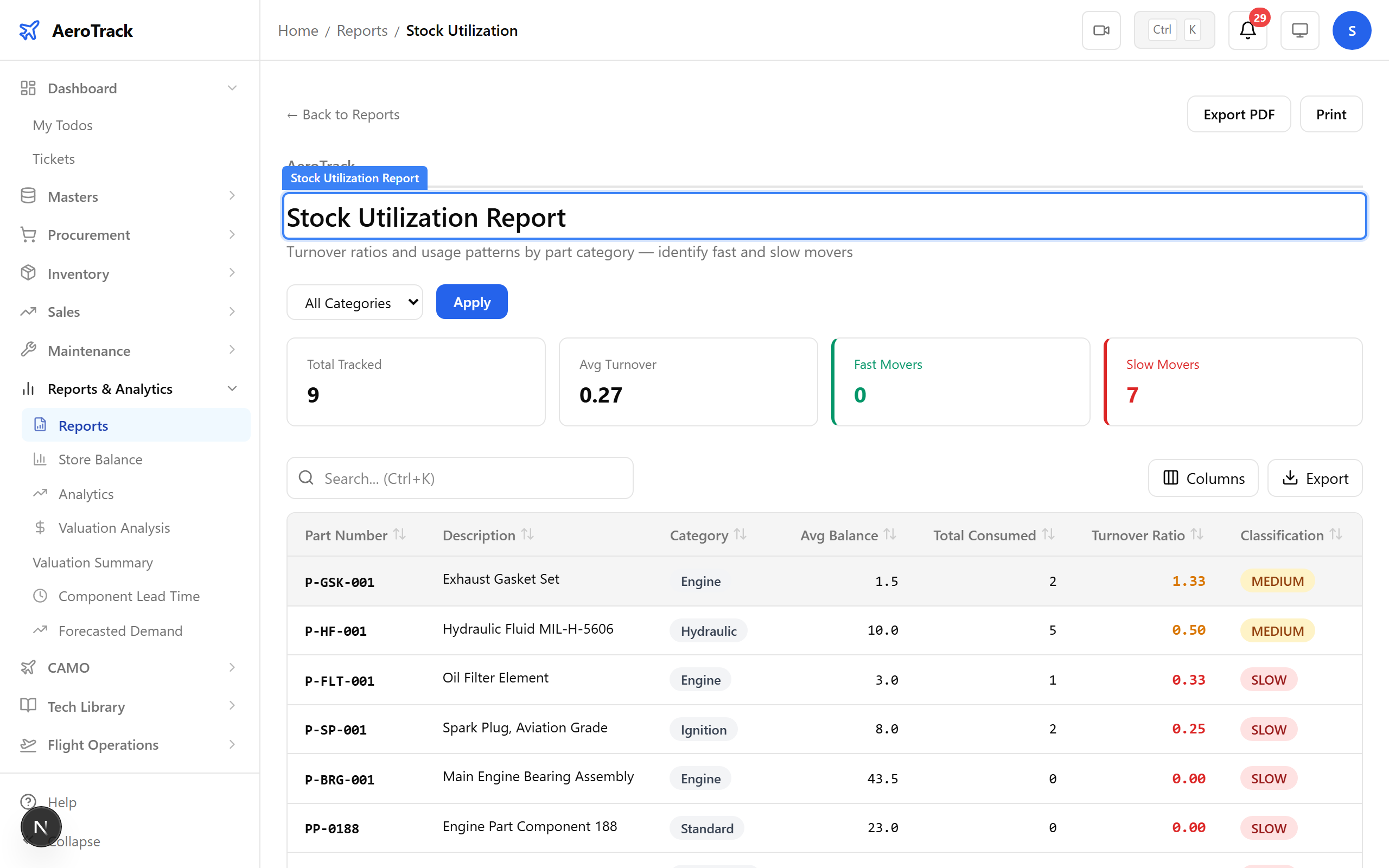 Stock utilization report