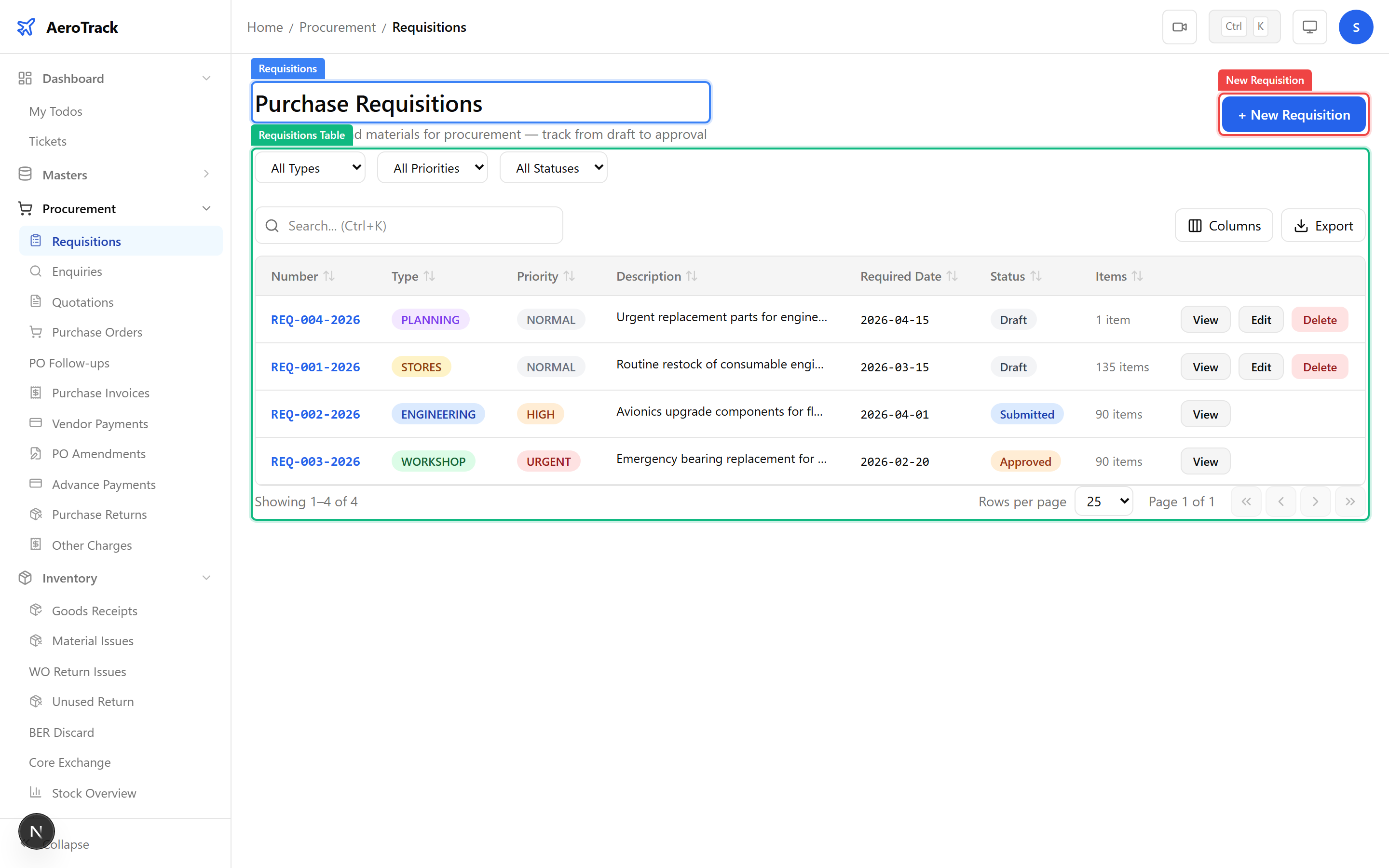 Requisitions list showing request numbers, types, priorities, statuses, and total values