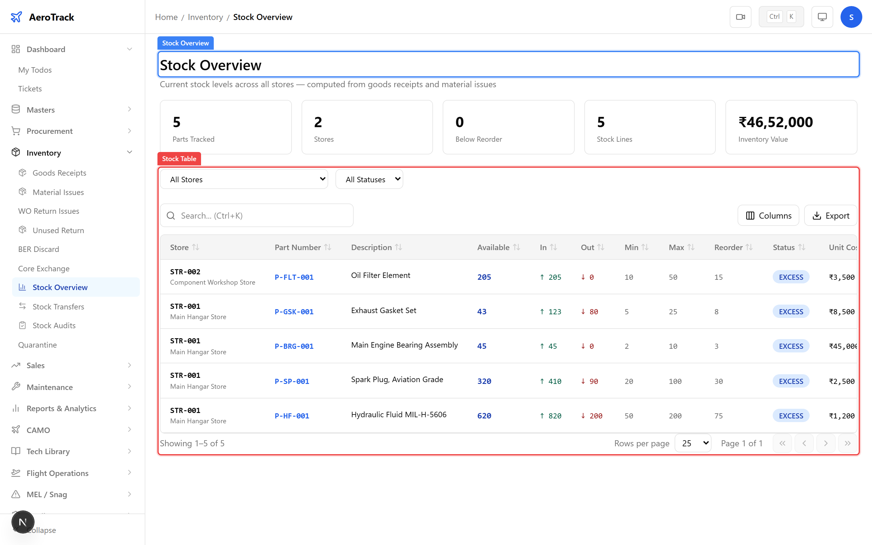 Stock overview table showing part numbers, descriptions, store locations, current balance, available quantity, and status badges