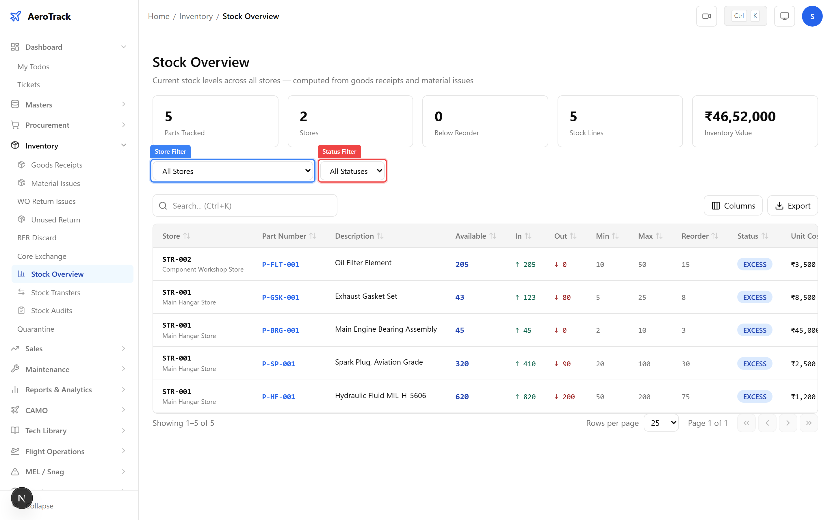 Stock overview filters showing store dropdown, status filter, and search bar