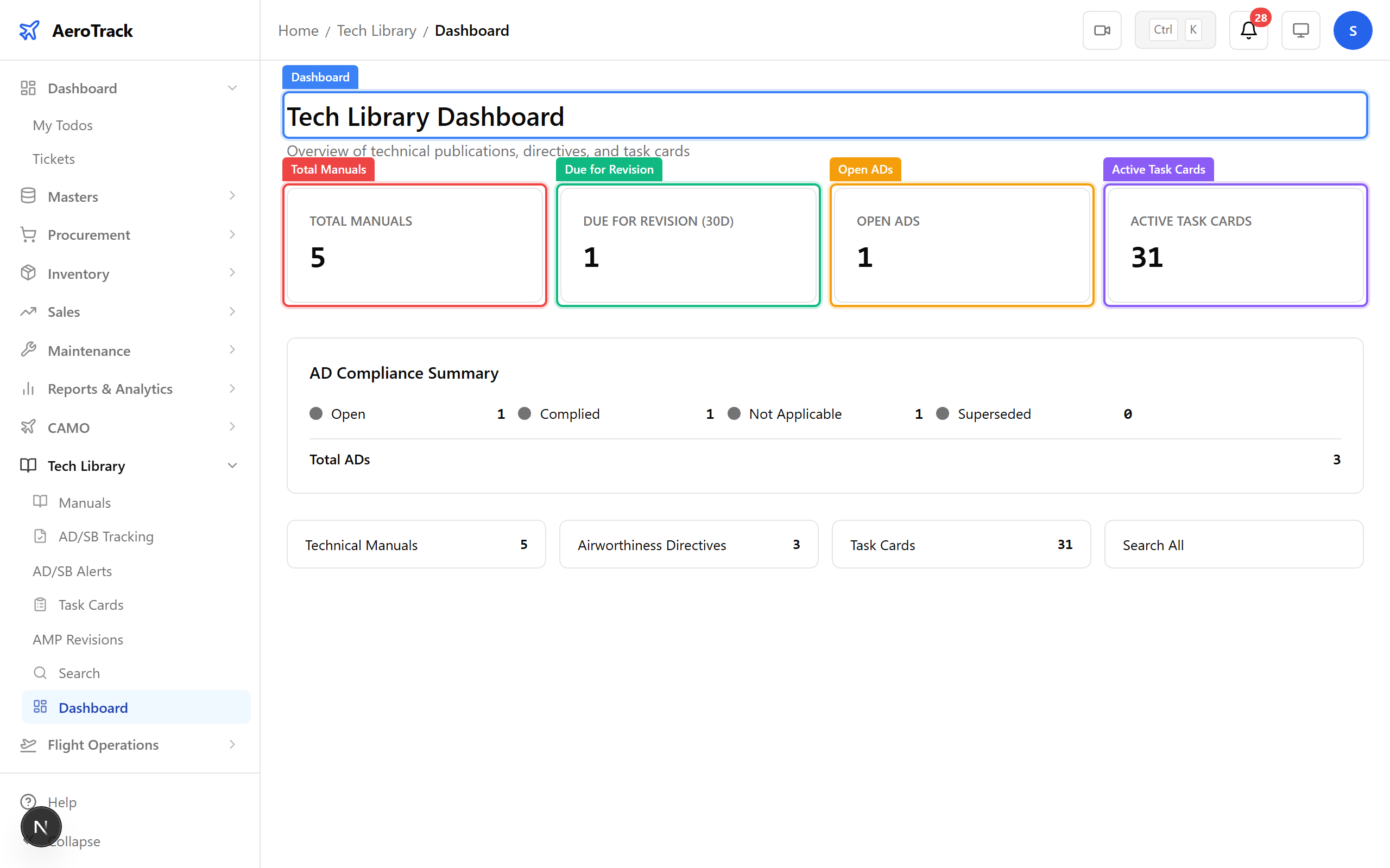 Tech Library dashboard with KPI cards